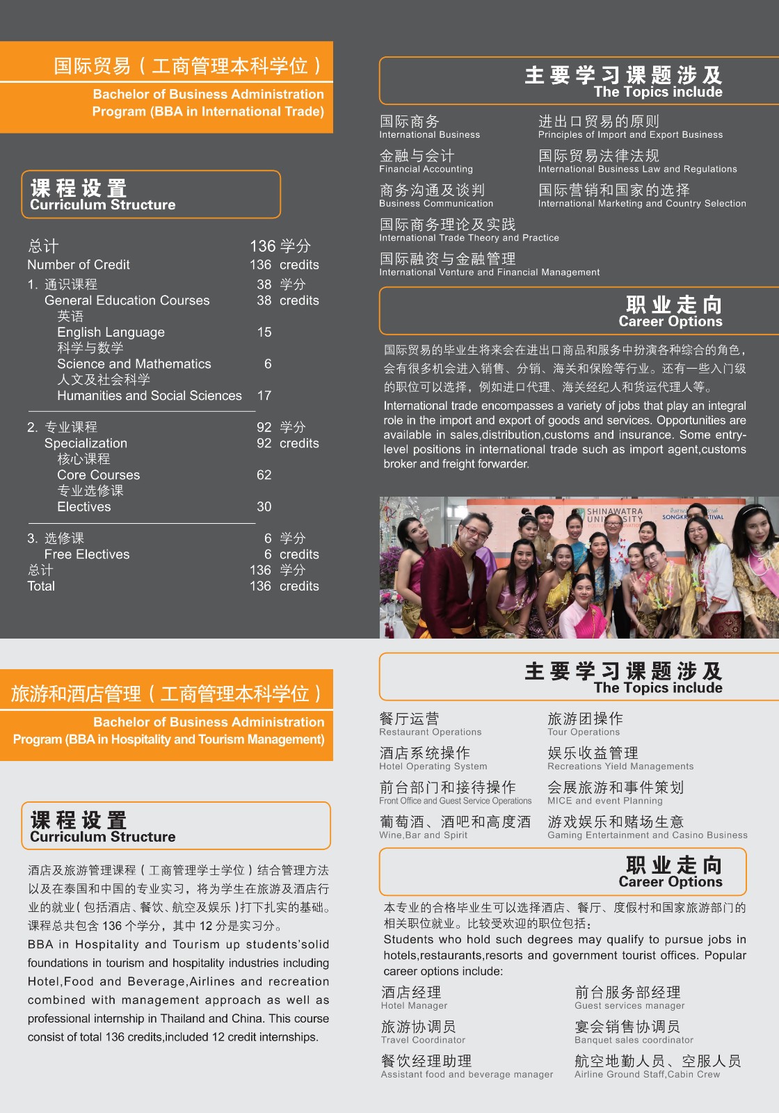 2019西那瓦大学招生简章