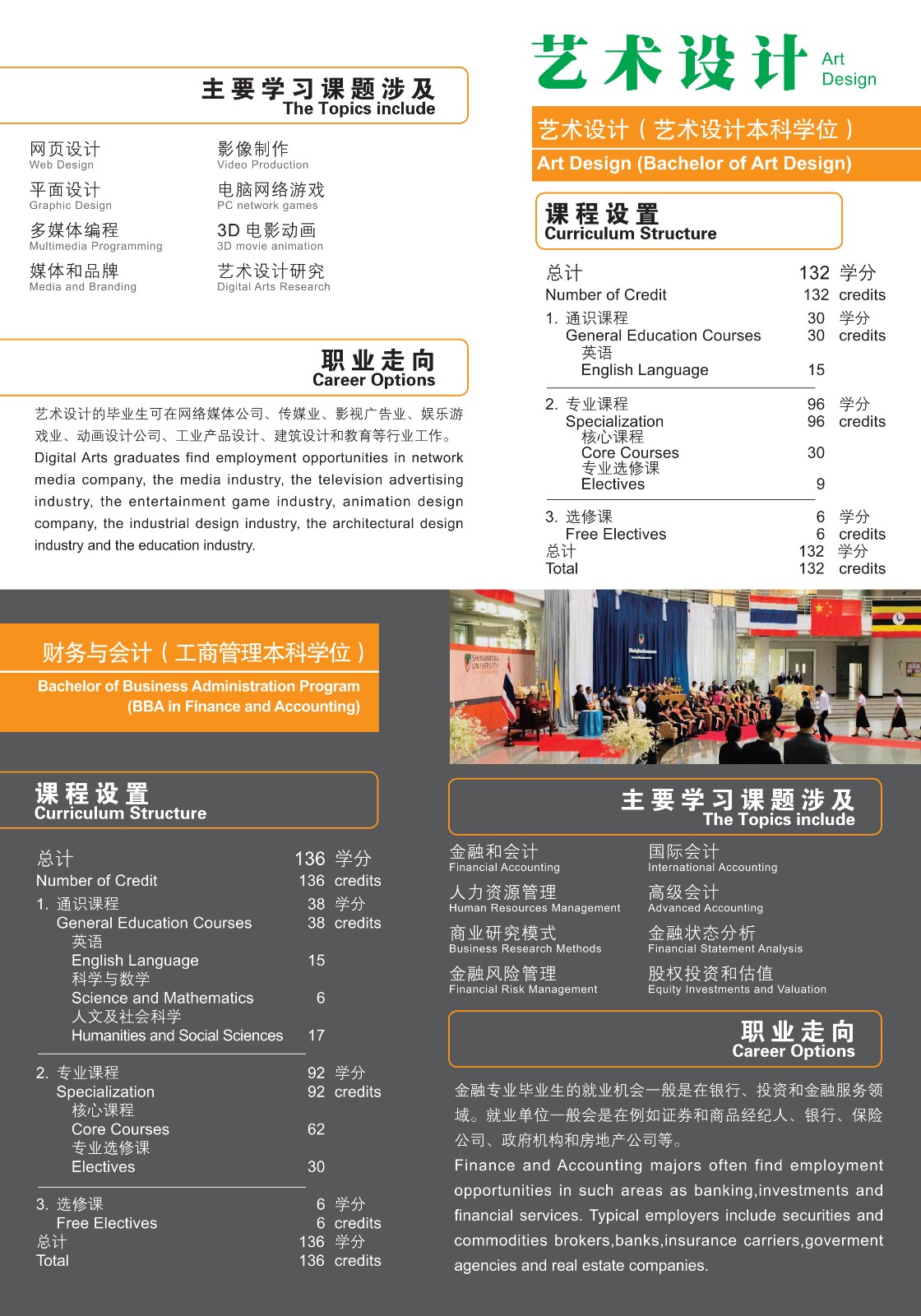 2019西那瓦大学招生简章