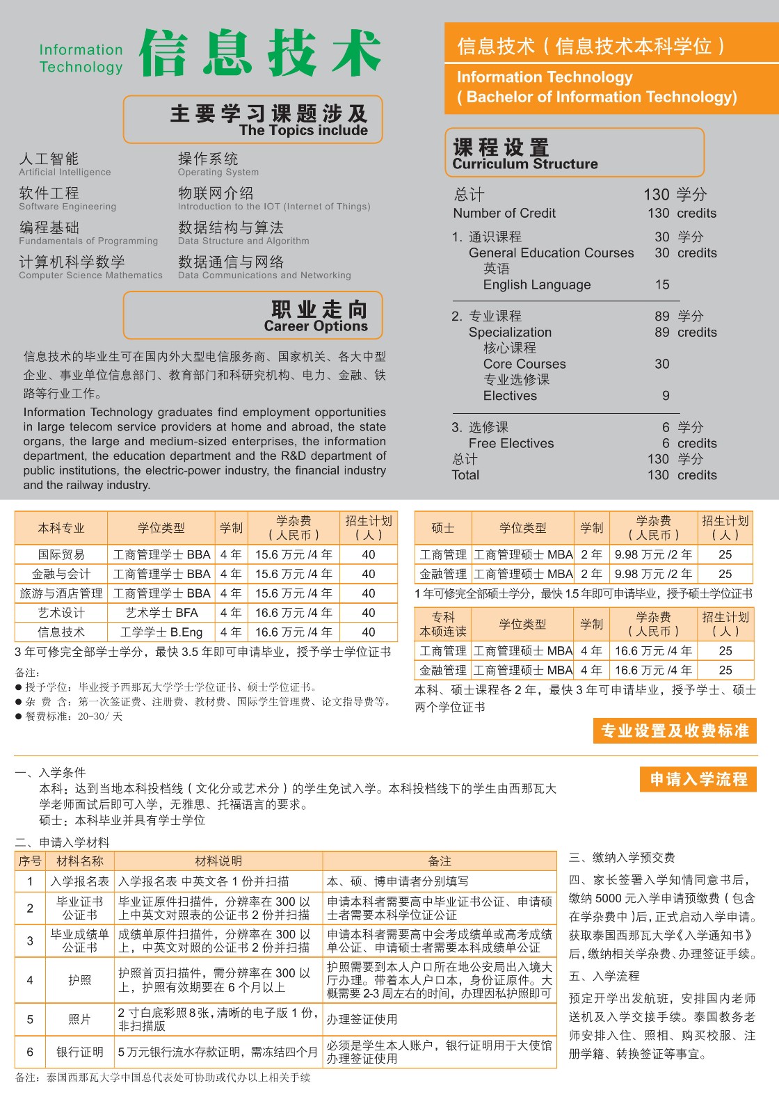 2019西那瓦大学招生简章